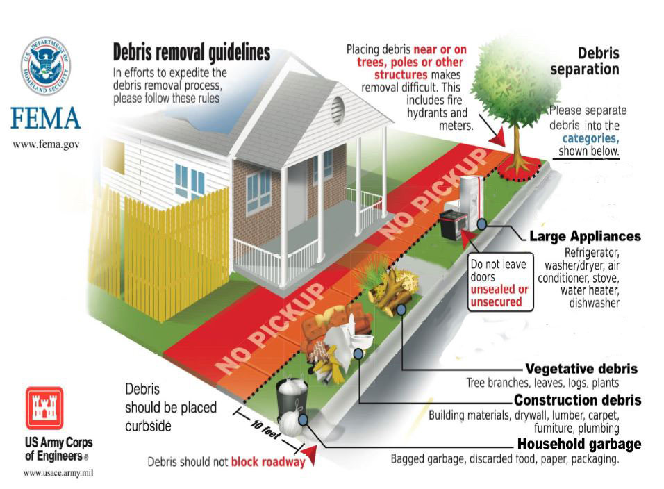 Debris Removal